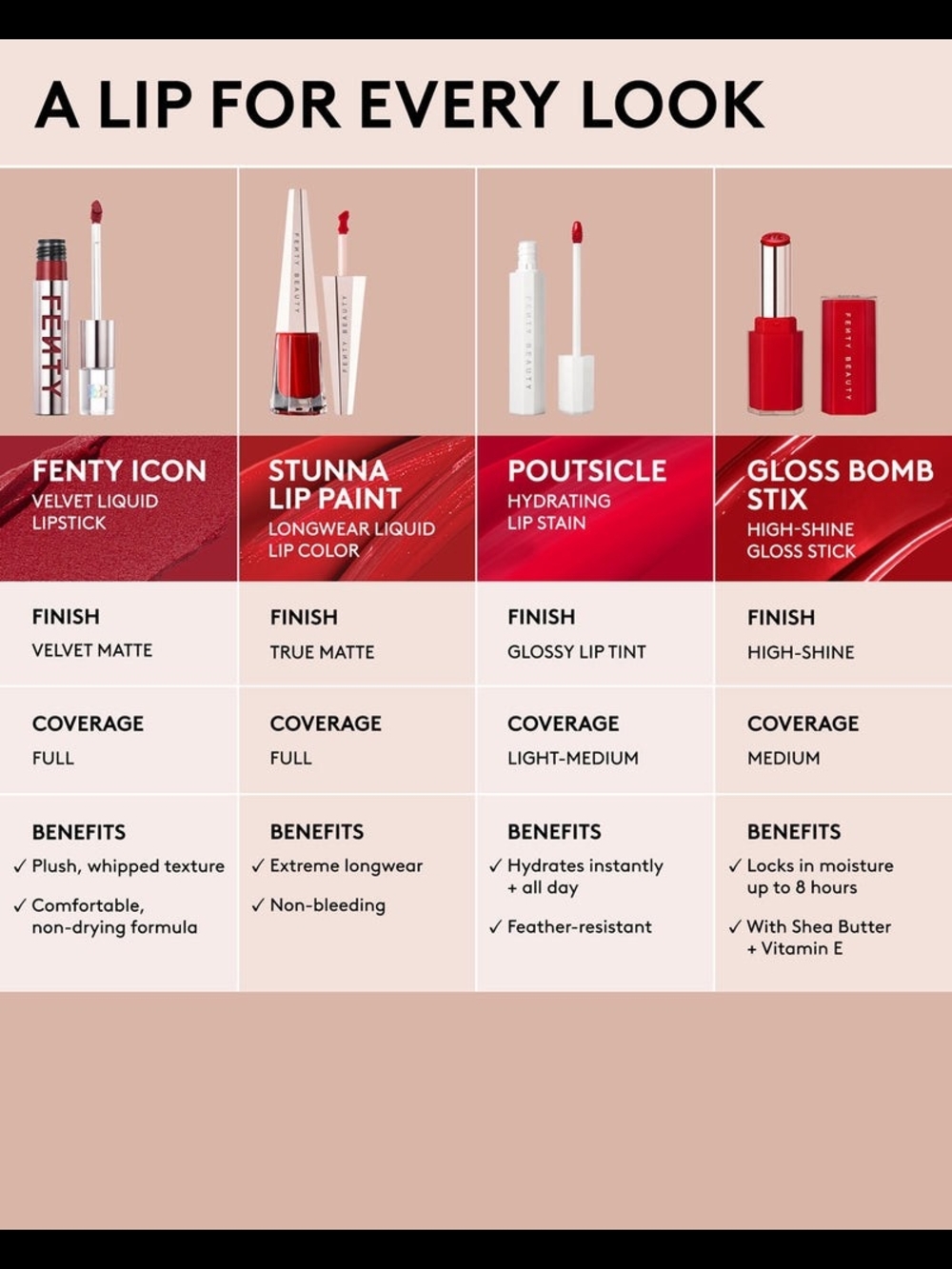 Fenty Beauty Stunna Lip Paint Longwear Fluid Lip Color - Picture 7 of 7